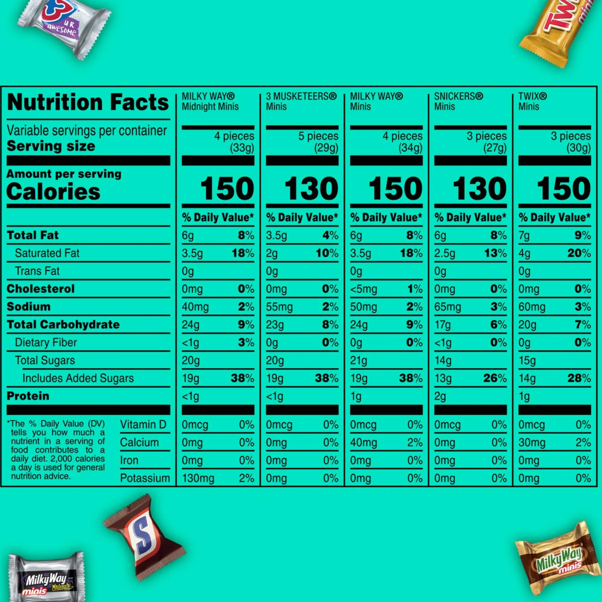 Mars | Snickers | Twix Bulk Candy-Mars Chocolate Minis Mix, 32.4Oz, 125Pc